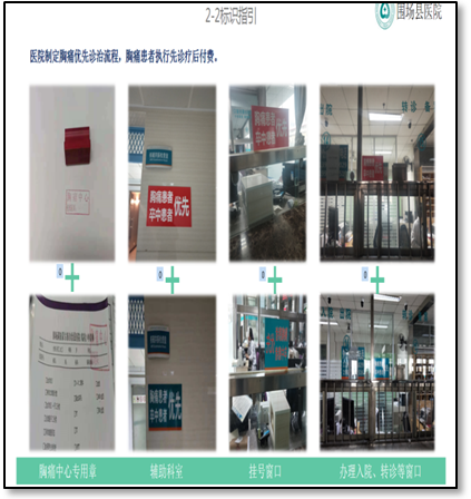 围场满族蒙古族自治县医院胸痛中心建设之路5.png