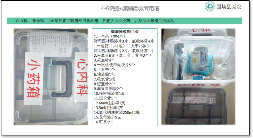 围场满族蒙古族自治县医院胸痛中心建设之路9.png