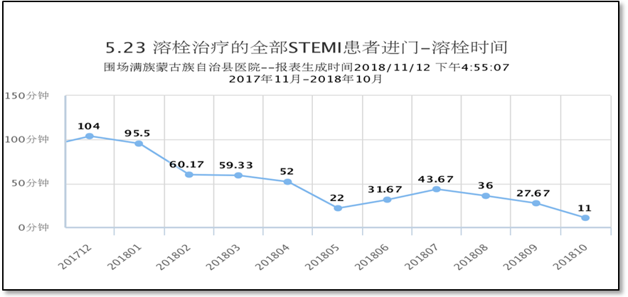 围场满族蒙古族自治县医院胸痛中心建设之路11.png